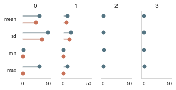 ../_images/getting_started_first_msm_estimation_with_estimagic_27_0.png