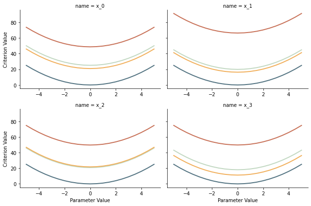 ../_images/getting_started_visualizing_an_optimization_problem_3_1.png
