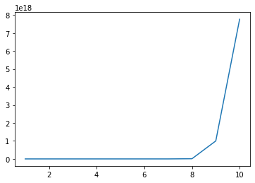 ../_images/getting_started_why_optimization_is_hard_4_1.png