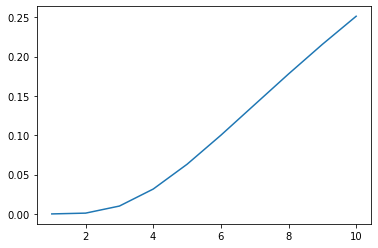 ../_images/getting_started_why_optimization_is_hard_7_1.png