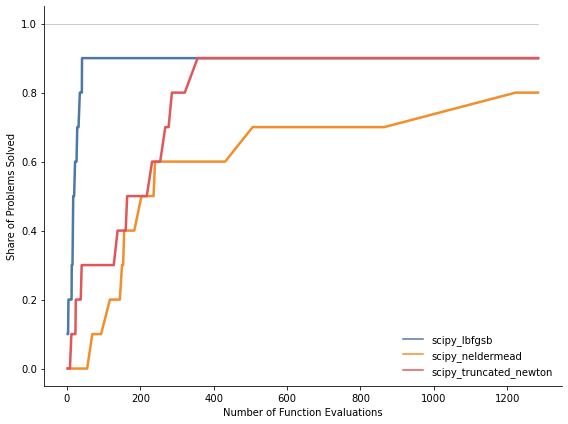 ../../_images/how_to_guides_optimization_how_to_benchmark_optimization_algorithms_10_0.png