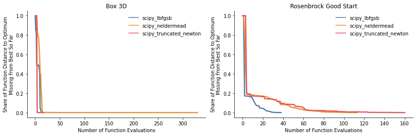 ../../_images/how_to_guides_optimization_how_to_benchmark_optimization_algorithms_12_0.png