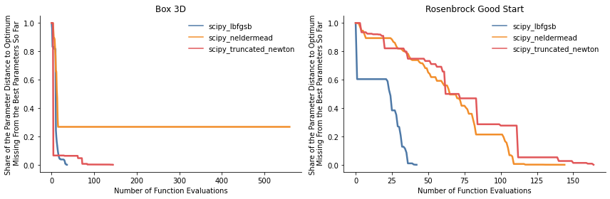 ../../_images/how_to_guides_optimization_how_to_benchmark_optimization_algorithms_14_0.png