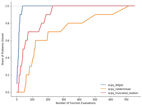 ../../_images/how_to_guides_optimization_how_to_benchmark_optimization_algorithms_8_0.png