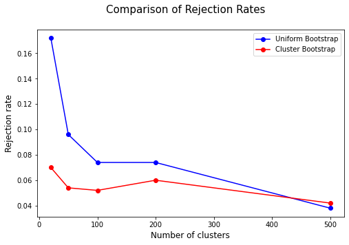 ../../_images/explanations_inference_bootstrap_montecarlo_comparison_14_1.png