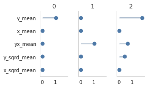 ../_images/getting_started_first_msm_estimation_with_estimagic_23_0.png