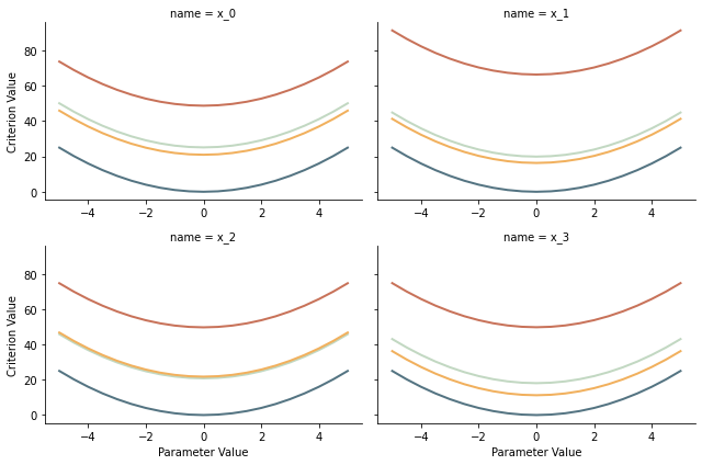 ../_images/getting_started_visualizing_an_optimization_problem_3_1.png