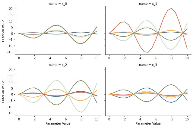 ../_images/getting_started_visualizing_an_optimization_problem_6_1.png