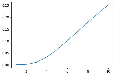 ../_images/getting_started_why_optimization_is_hard_7_1.png