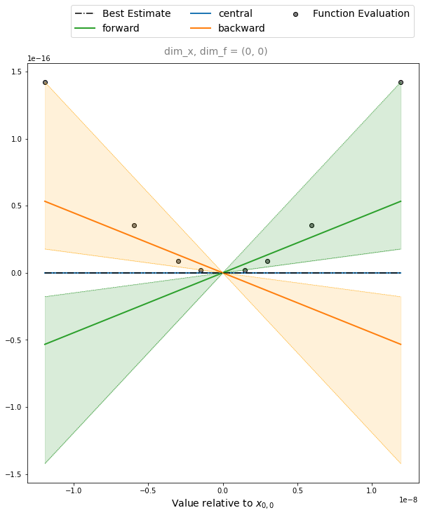 ../../_images/how_to_guides_differentiation_how_to_calculate_first_derivatives_25_0.png
