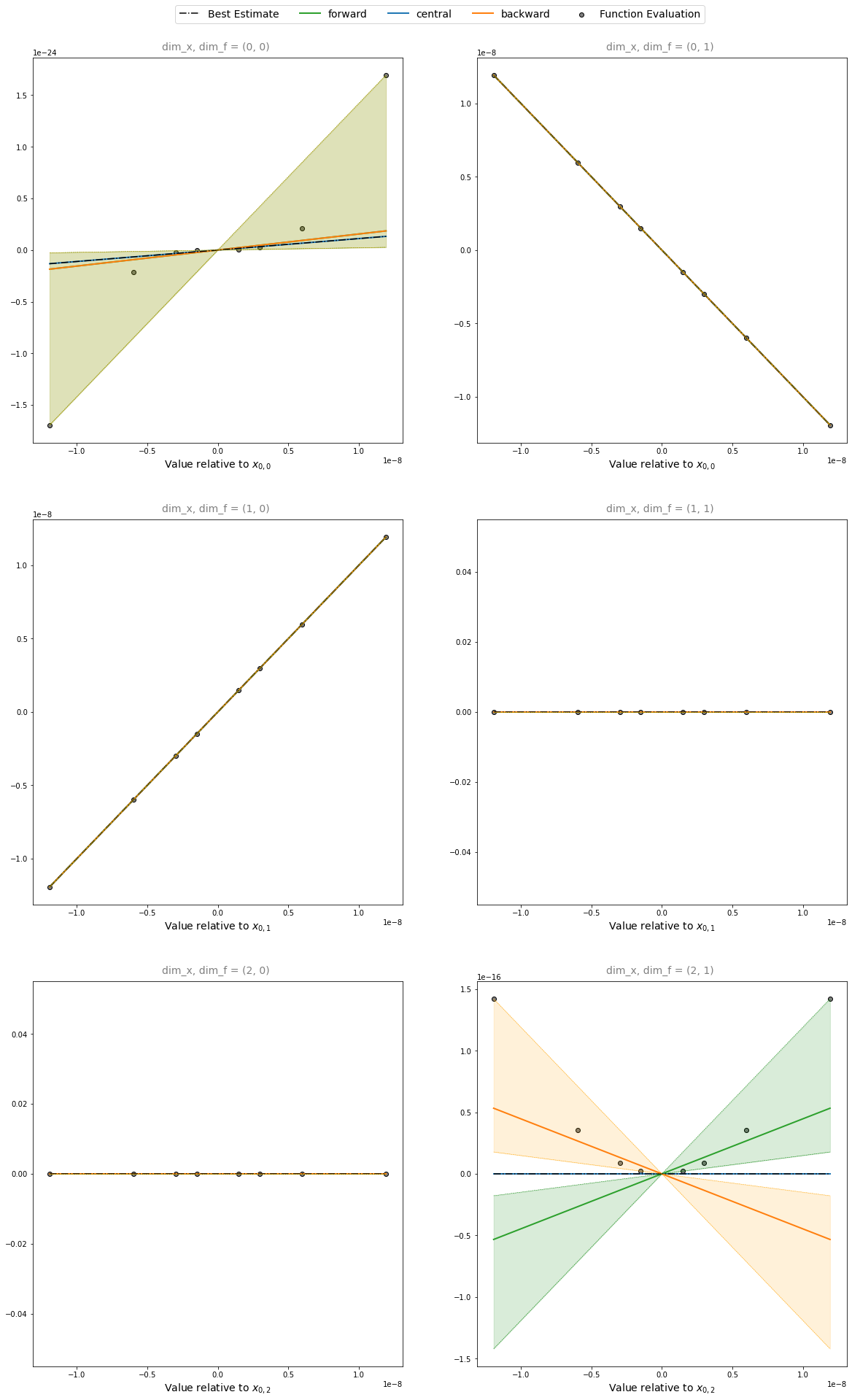 ../../_images/how_to_guides_differentiation_how_to_calculate_first_derivatives_29_0.png