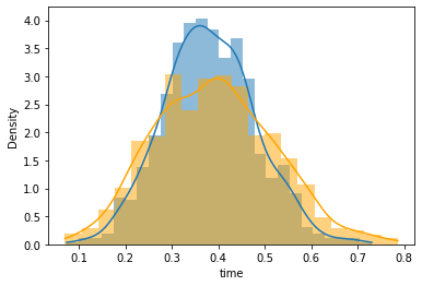 ../../_images/how_to_guides_inference_how_to_do_bootstrap_inference_19_1.png