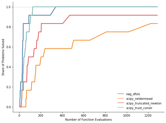 ../../_images/how_to_guides_optimization_how_to_benchmark_optimization_algorithms_10_0.png