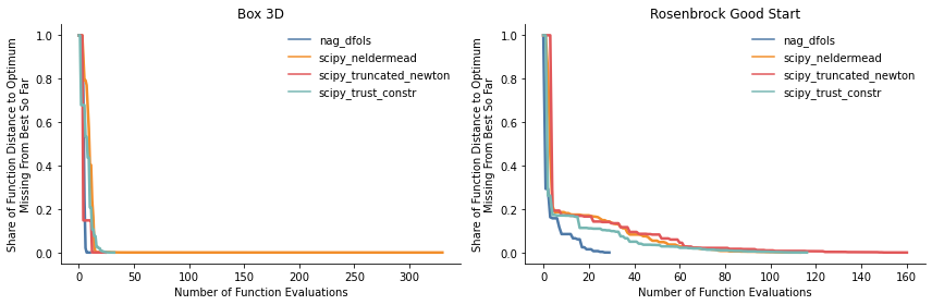 ../../_images/how_to_guides_optimization_how_to_benchmark_optimization_algorithms_12_0.png