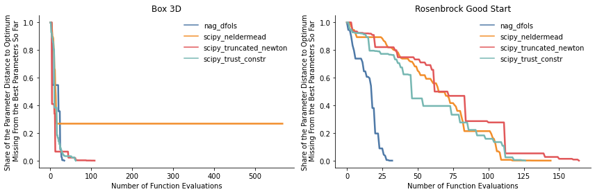 ../../_images/how_to_guides_optimization_how_to_benchmark_optimization_algorithms_14_0.png