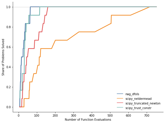 ../../_images/how_to_guides_optimization_how_to_benchmark_optimization_algorithms_8_0.png