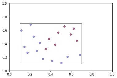 ../../_images/explanations_optimization_explanation_trust_region_sampling_11_0.png