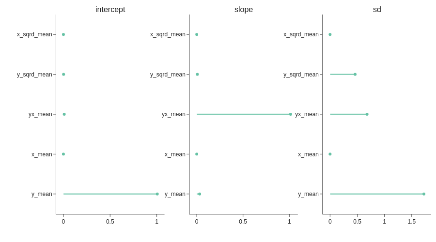 ../../_images/getting_started_estimation_first_msm_estimation_with_estimagic_22_0.png