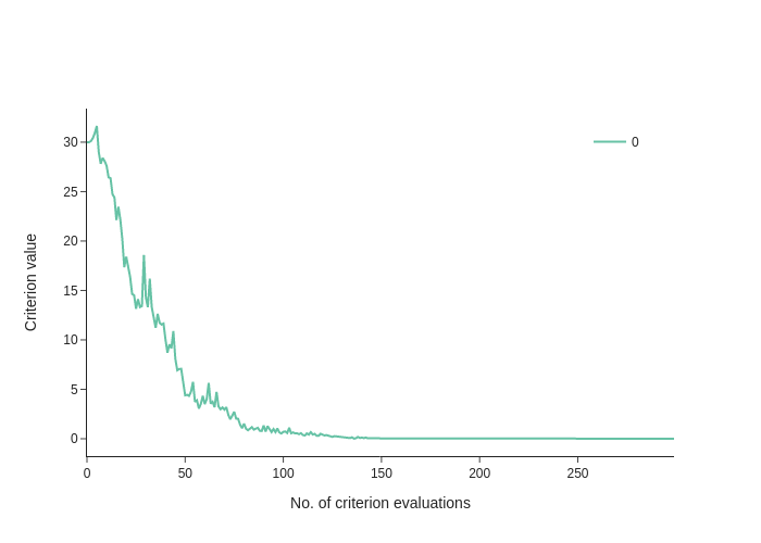 ../_images/getting_started_first_optimization_with_estimagic_11_0.png