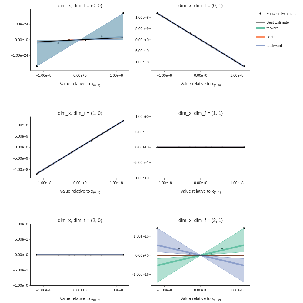 ../../_images/how_to_guides_differentiation_how_to_plot_derivatives_11_0.png