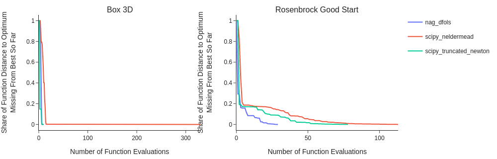 ../../_images/how_to_guides_optimization_how_to_benchmark_optimization_algorithms_13_0.png