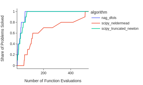../../_images/how_to_guides_optimization_how_to_benchmark_optimization_algorithms_9_0.png