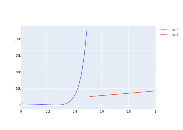 ../../_images/how_to_guides_optimization_how_to_handle_errors_during_optimization_14_0.png