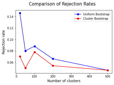 ../../_images/explanations_inference_bootstrap_montecarlo_comparison_14_1.png