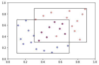 ../../_images/explanations_optimization_explanation_trust_region_sampling_14_0.png