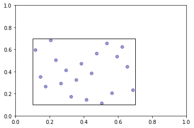 ../../_images/explanations_optimization_explanation_trust_region_sampling_6_0.png