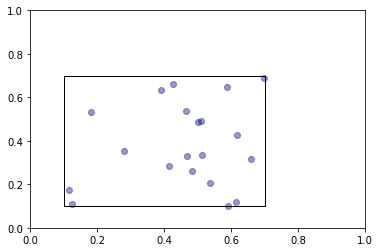 ../../_images/explanations_optimization_explanation_trust_region_sampling_8_0.png