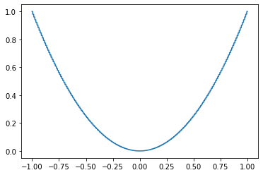 ../../_images/explanations_optimization_why_optimization_is_hard_19_0.png