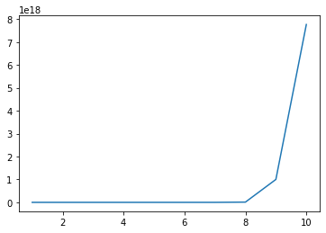 ../../_images/explanations_optimization_why_optimization_is_hard_4_0.png