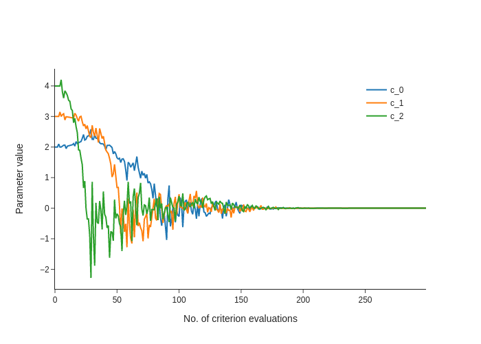 ../_images/getting_started_first_optimization_with_estimagic_12_0.png