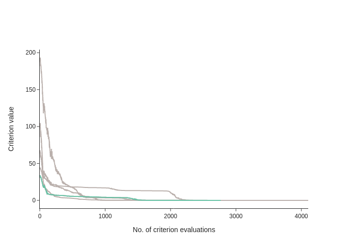 ../_images/getting_started_first_optimization_with_estimagic_33_0.png