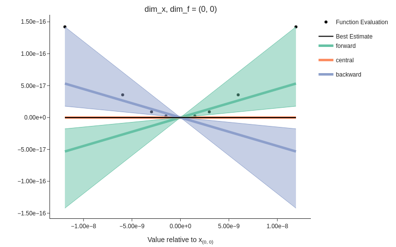 ../../_images/how_to_guides_differentiation_how_to_plot_derivatives_6_0.png