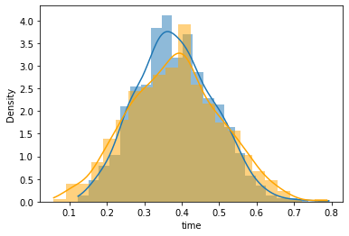 ../../_images/how_to_guides_inference_how_to_do_bootstrap_inference_23_0.png
