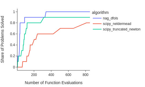 ../../_images/how_to_guides_optimization_how_to_benchmark_optimization_algorithms_11_0.png