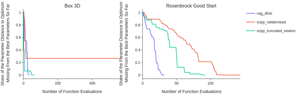 ../../_images/how_to_guides_optimization_how_to_benchmark_optimization_algorithms_15_0.png