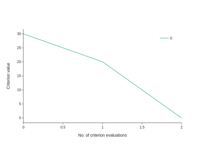 ../../_images/how_to_guides_optimization_how_to_use_logging_18_0.png