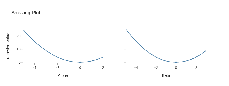 ../../_images/how_to_guides_optimization_how_to_visualize_an_optimization_problem_9_0.png