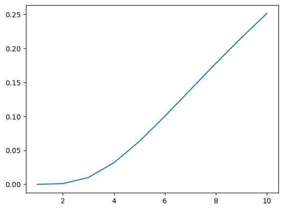 ../../_images/a62b0cfa7b55b14962dd0b5abb8dc4f33636dbf429ee4779156e844df5dfd330.png